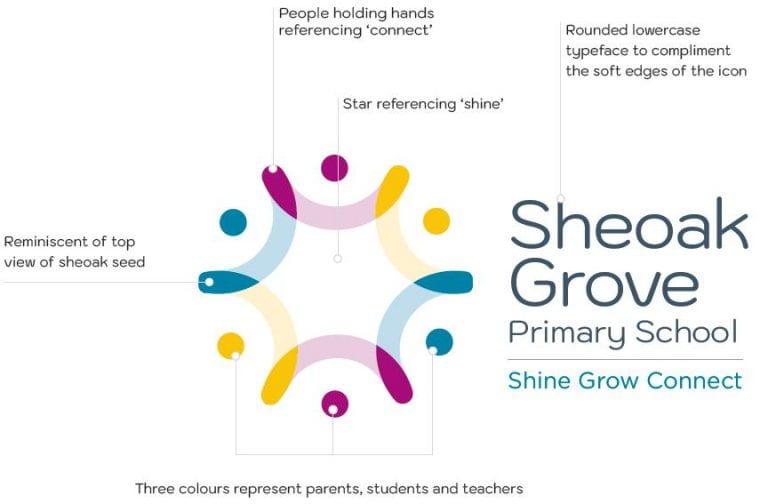 sheoak grove primary school business plan